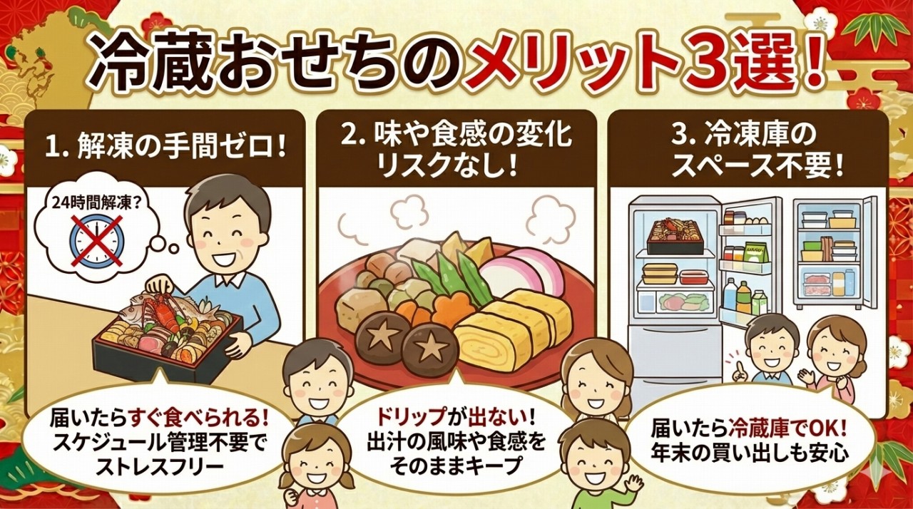 冷蔵おせちのメリット3選。