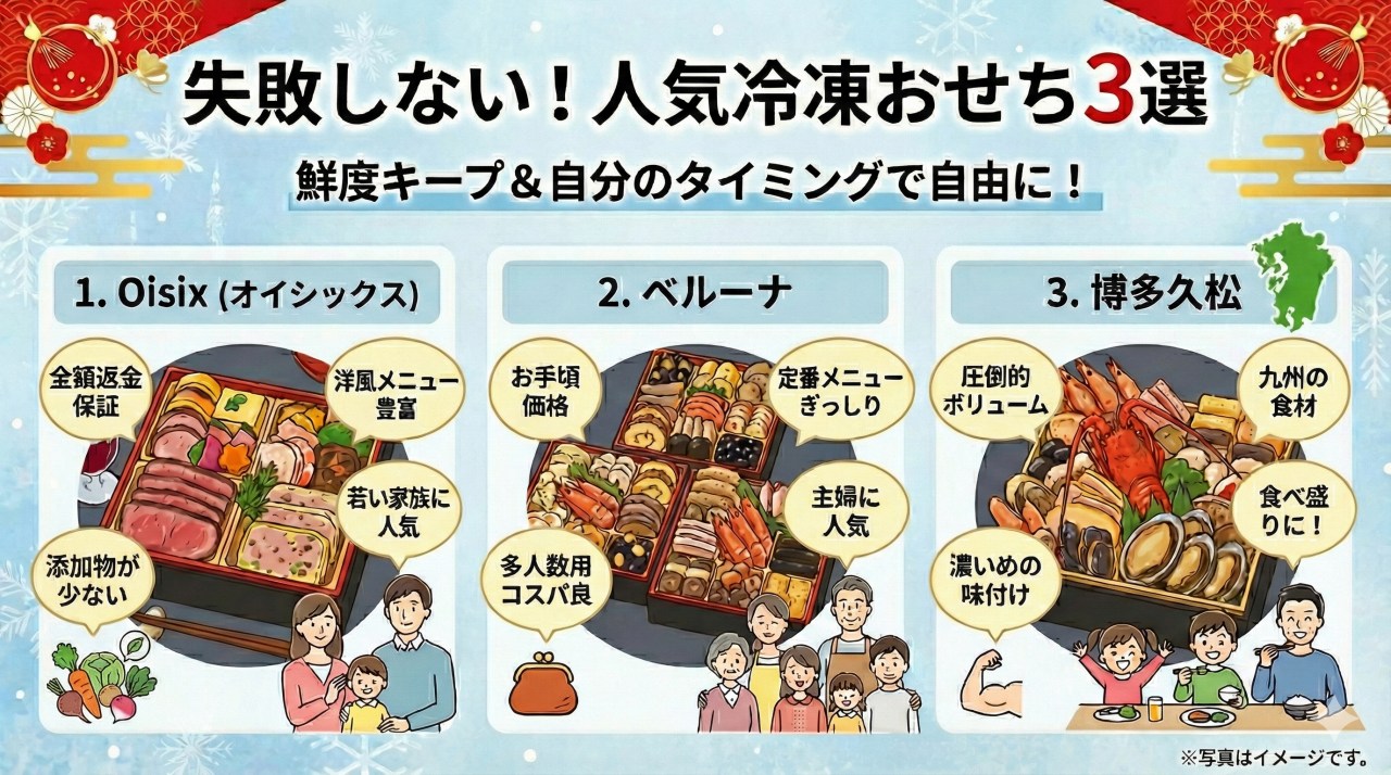 人気の冷凍おせち3選。