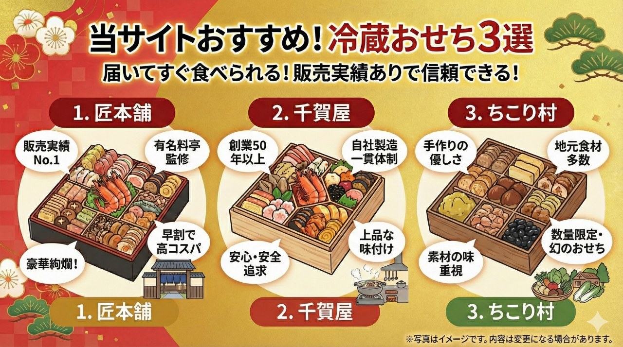 当サイトおすすめの冷蔵おせち3選。