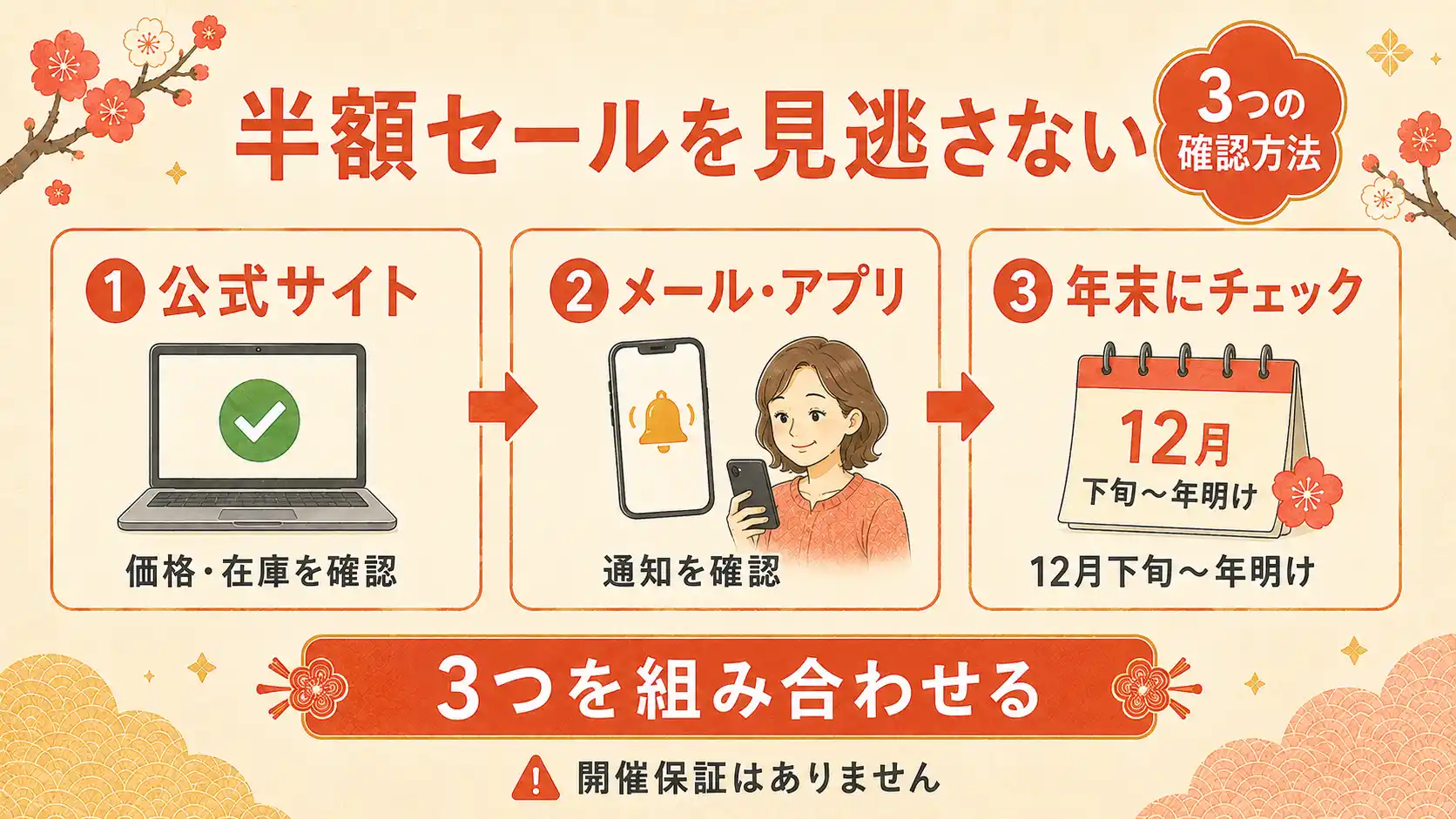 オイシックスおせちの半額セールを見逃さない3つの確認方法。