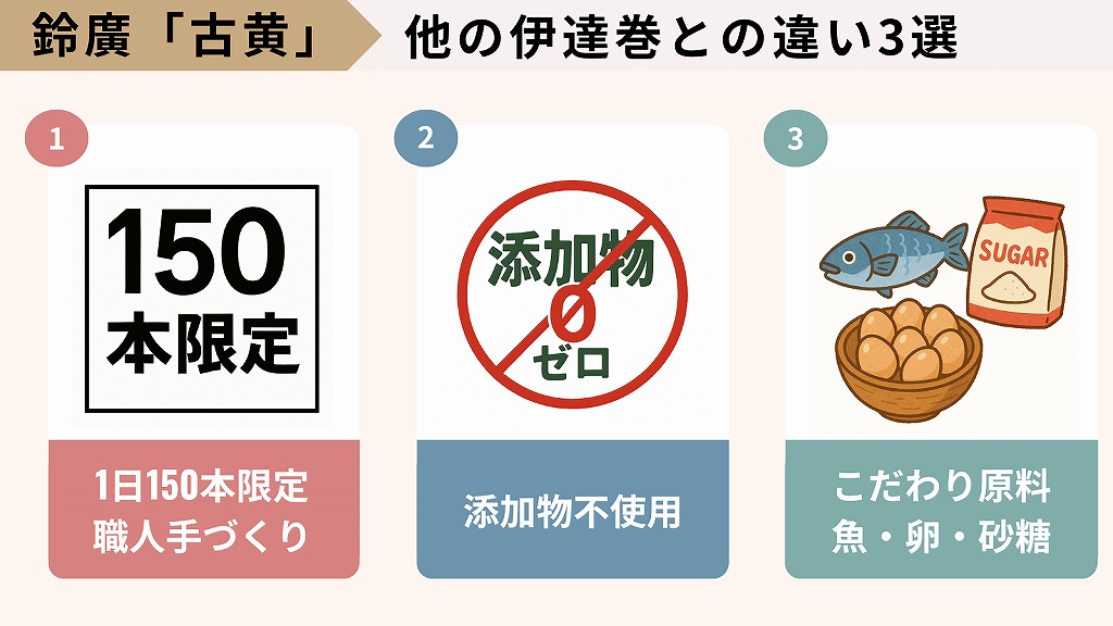 鈴廣の伊達巻「古黄」が他の伊達巻と違うポイント3選。