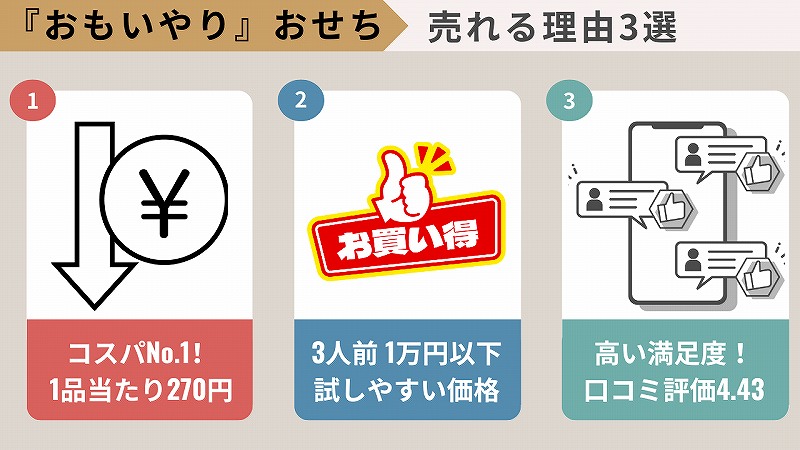 『おもいやり』おせちが売れる理由3選。