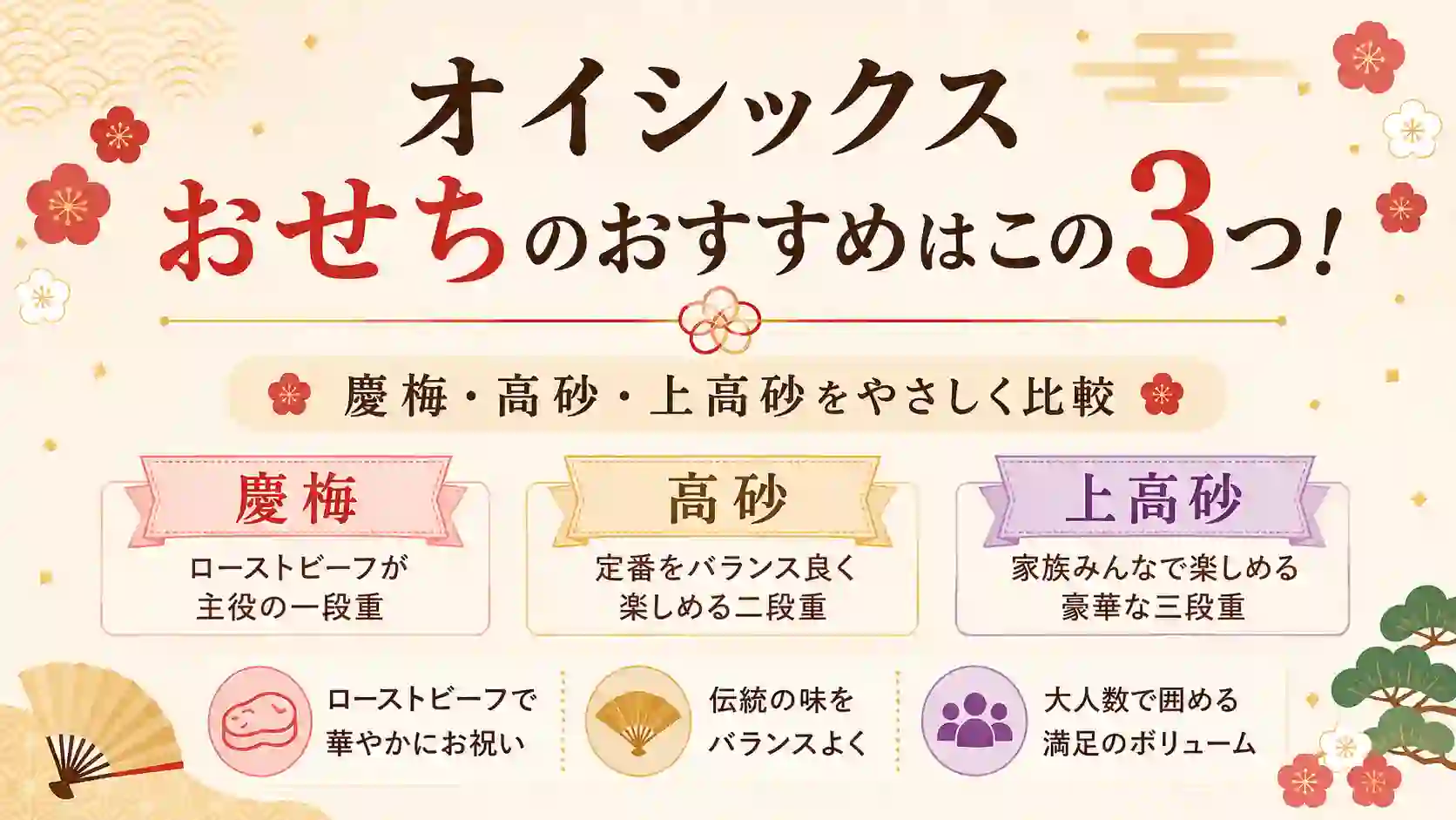 2027年のオイシックスおせちのおすすめ3選。