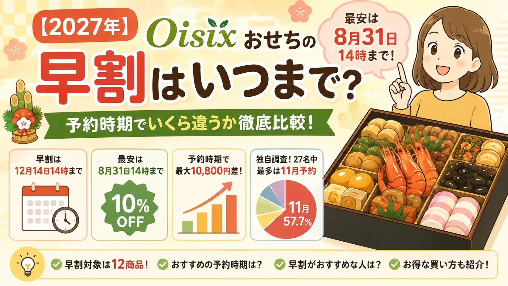 【2027年】オイシックスおせち早割はいつまで？予約時期でいくら違うか徹底比較