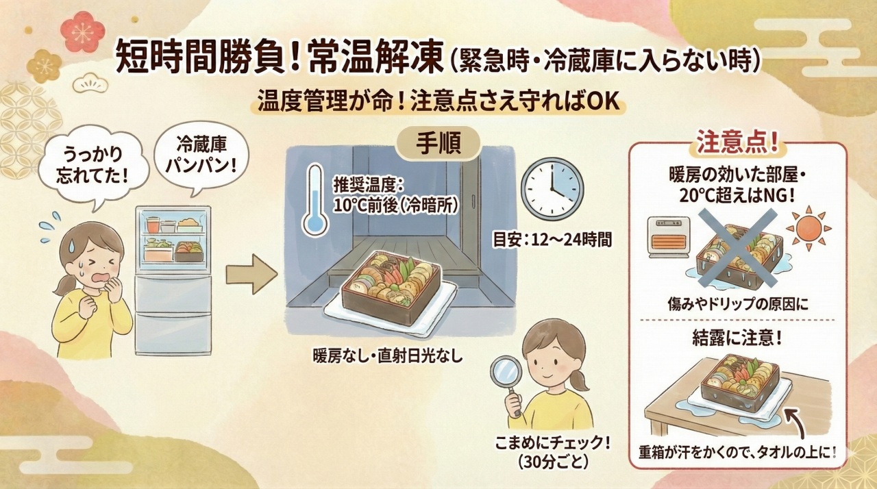 短時間で冷凍おせちを解凍する方法。