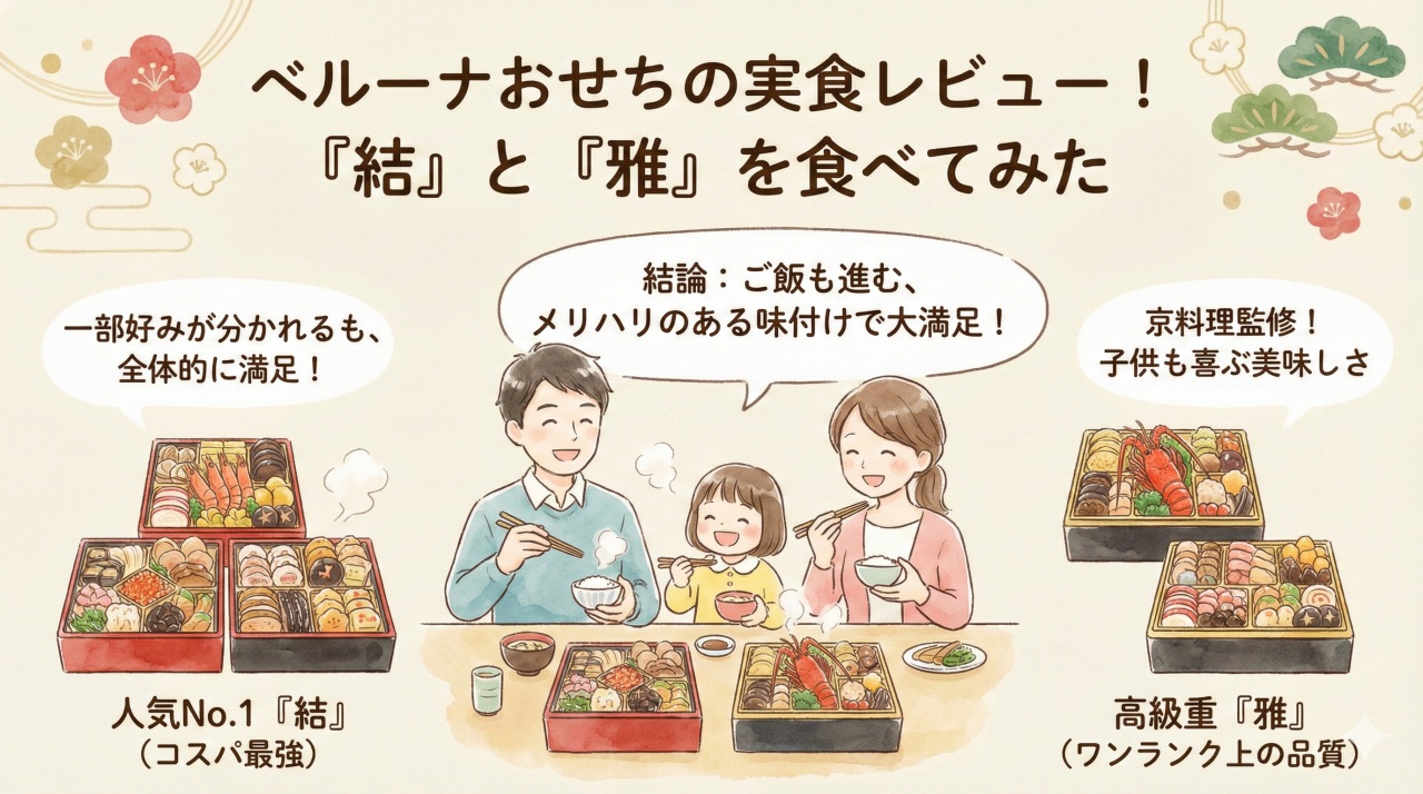 ベルーナおせち「結」と「雅」を食べた感想。