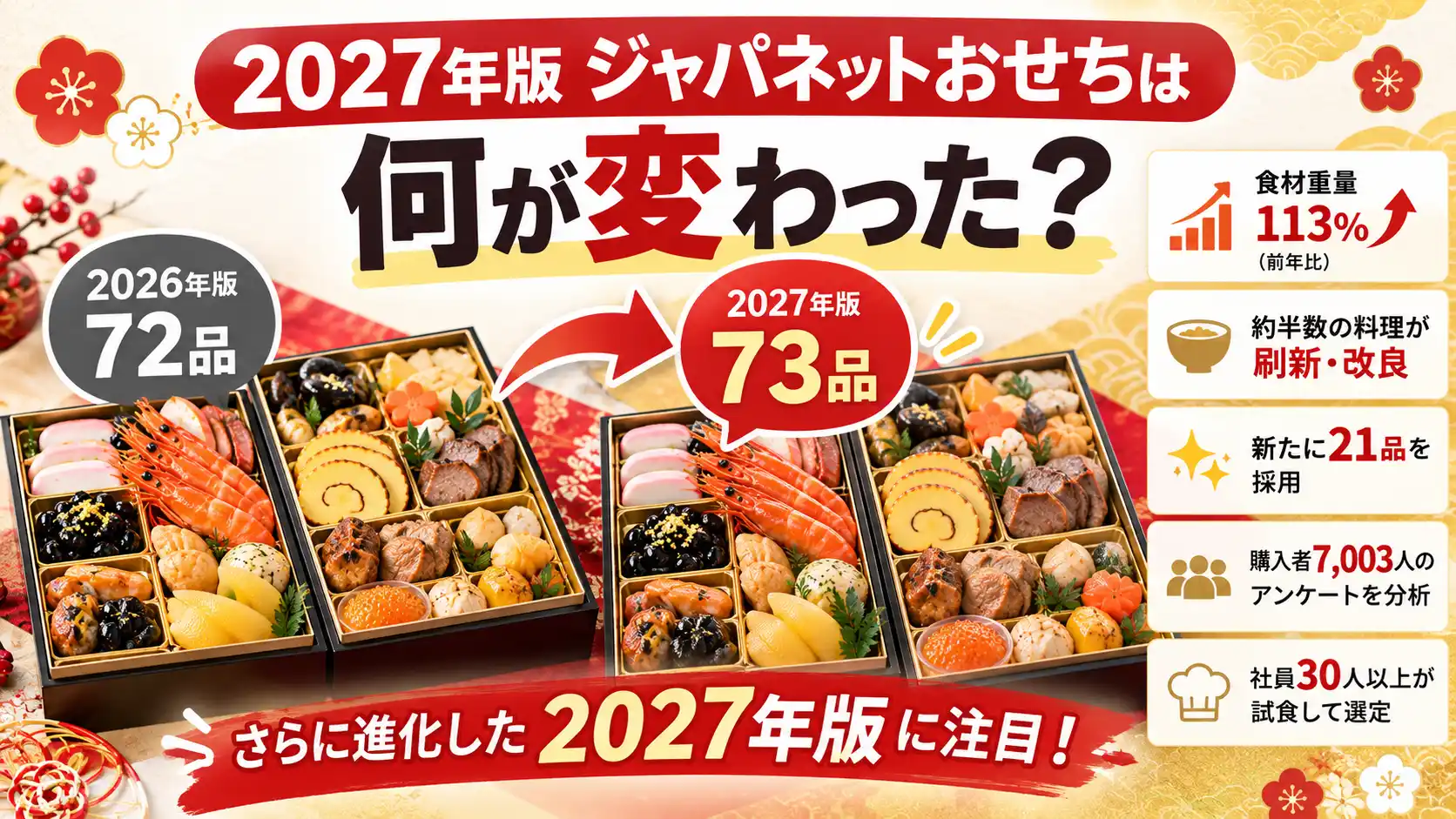 2027年版のジャパネットおせちの変更点。