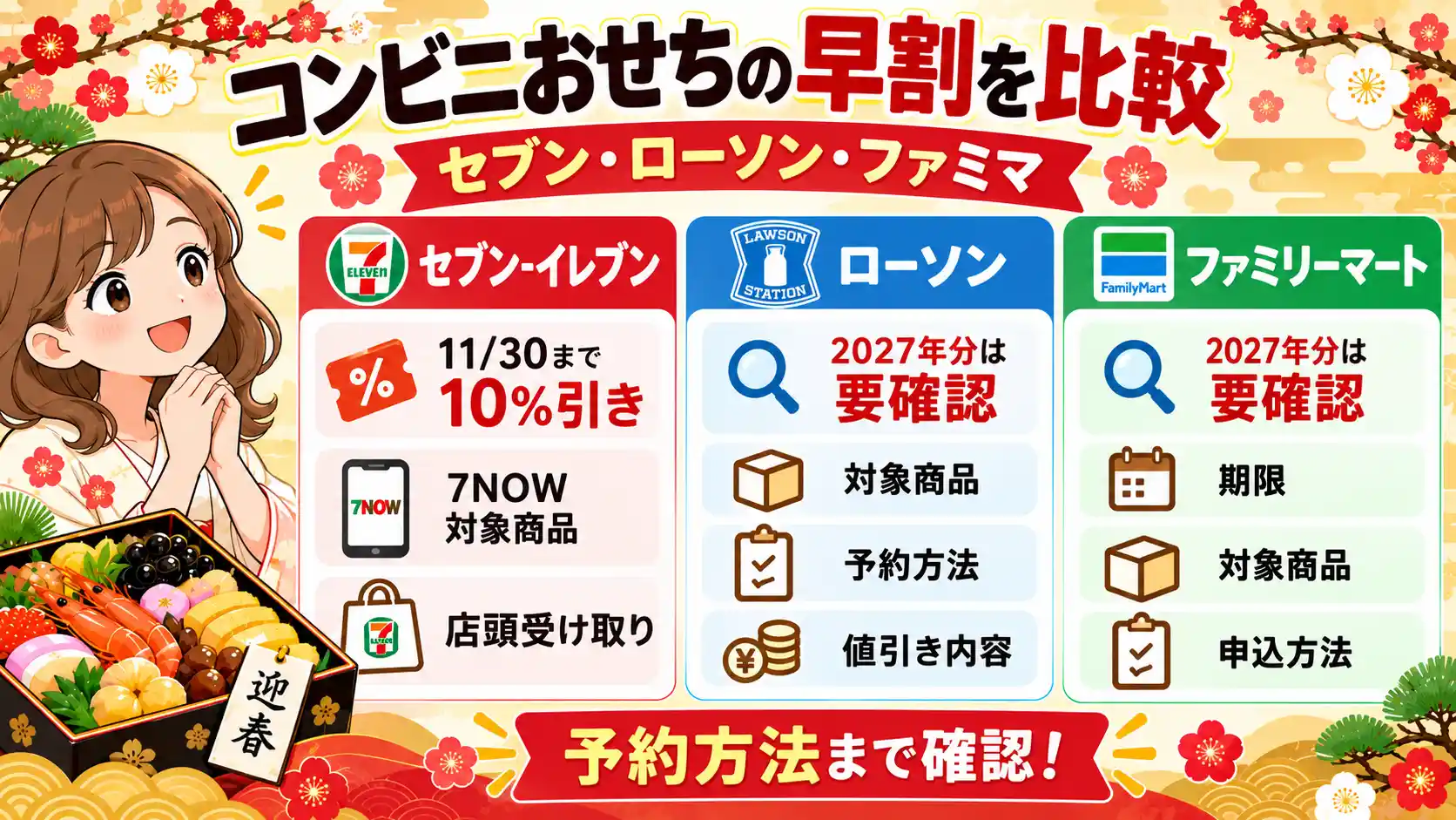 コンビニおせちの早割を比較。