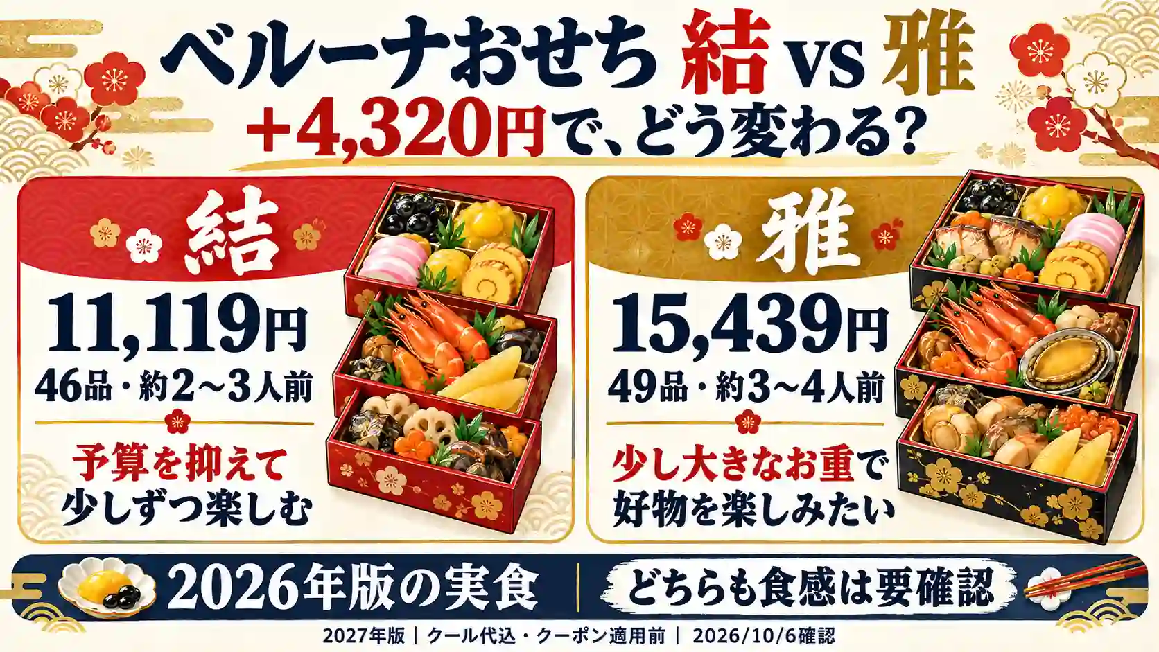 ベルーナおせちの結と雅を実食比較した結果。