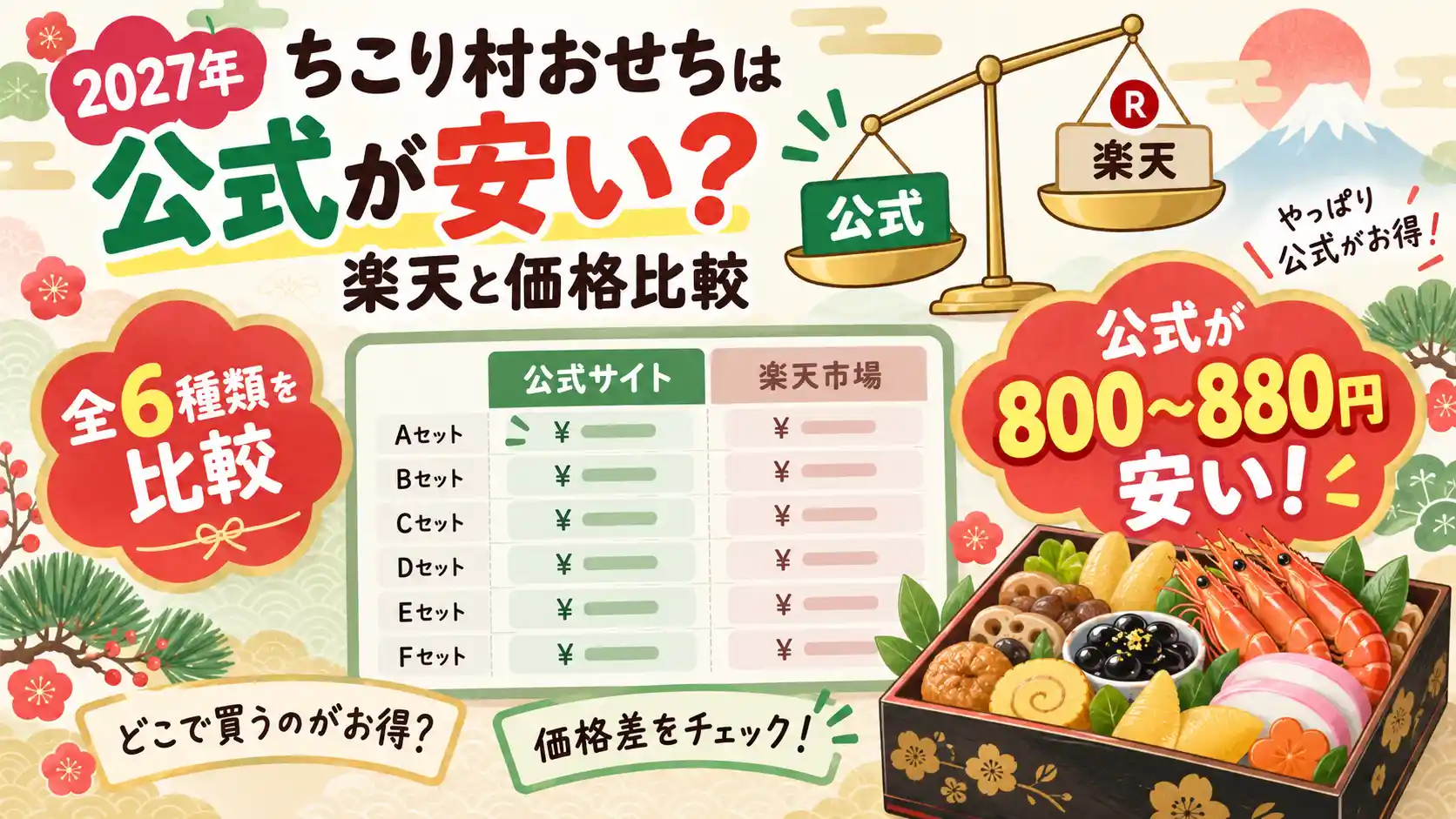 ちこり村おせちの公式と楽天の比較結果。