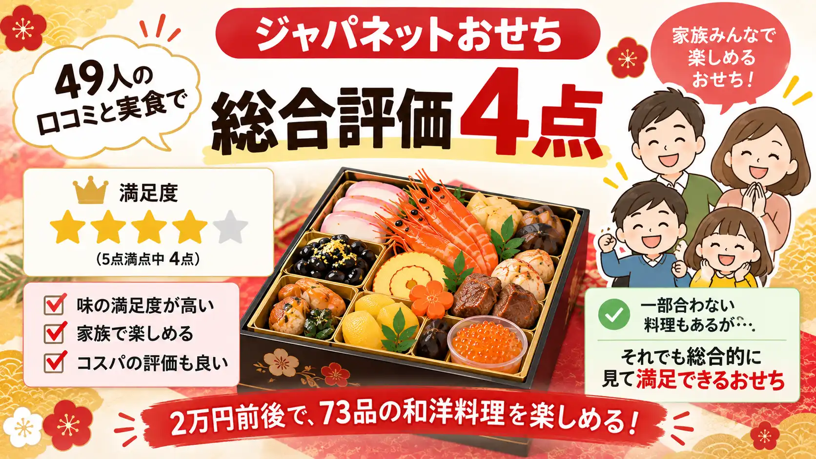 ジャパネットおせちのまとめ記事の結論。一部合わない料理もあるが、それでも総合評価は星4で満足できるおせち。