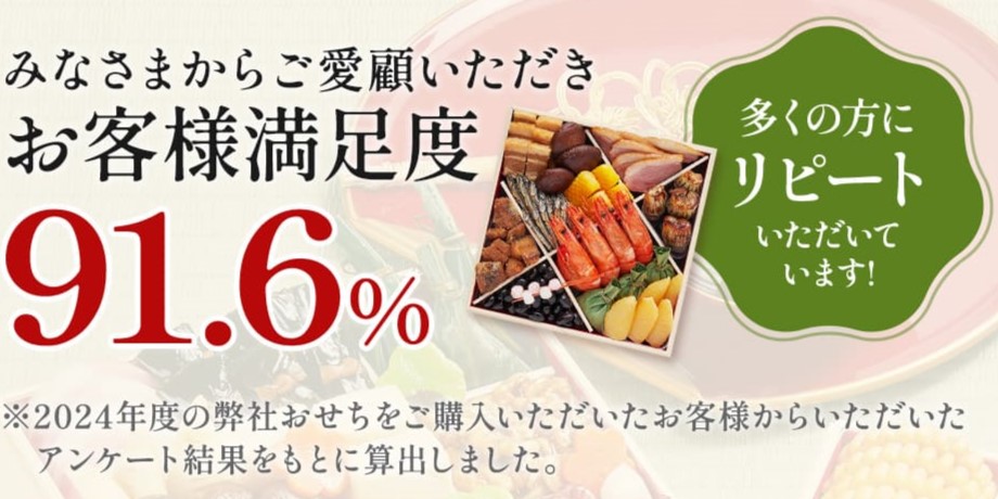 お客様満足度91.6%