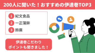 伊達巻おすすめランキング｜200人にアンケート！1位は紀文76.3% 