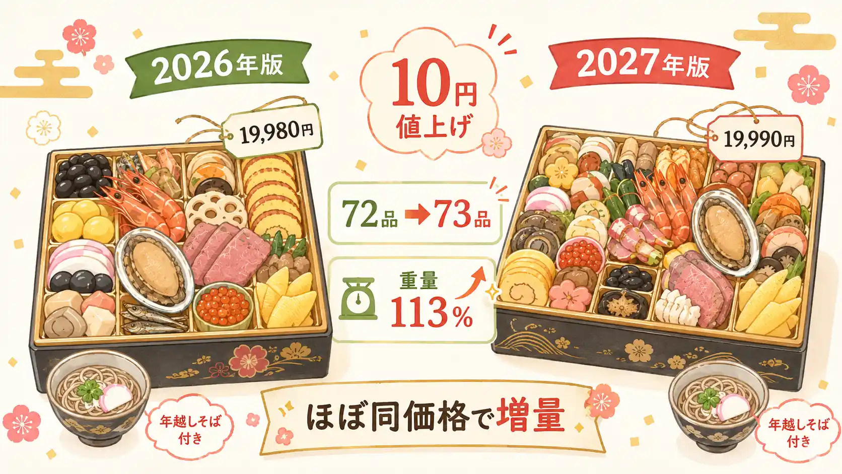 ジャパネットおせちの昨年との違い。
