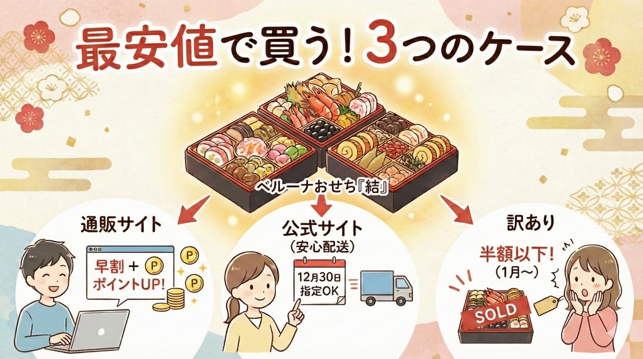 ベルーナおせちのお得な購入方法。