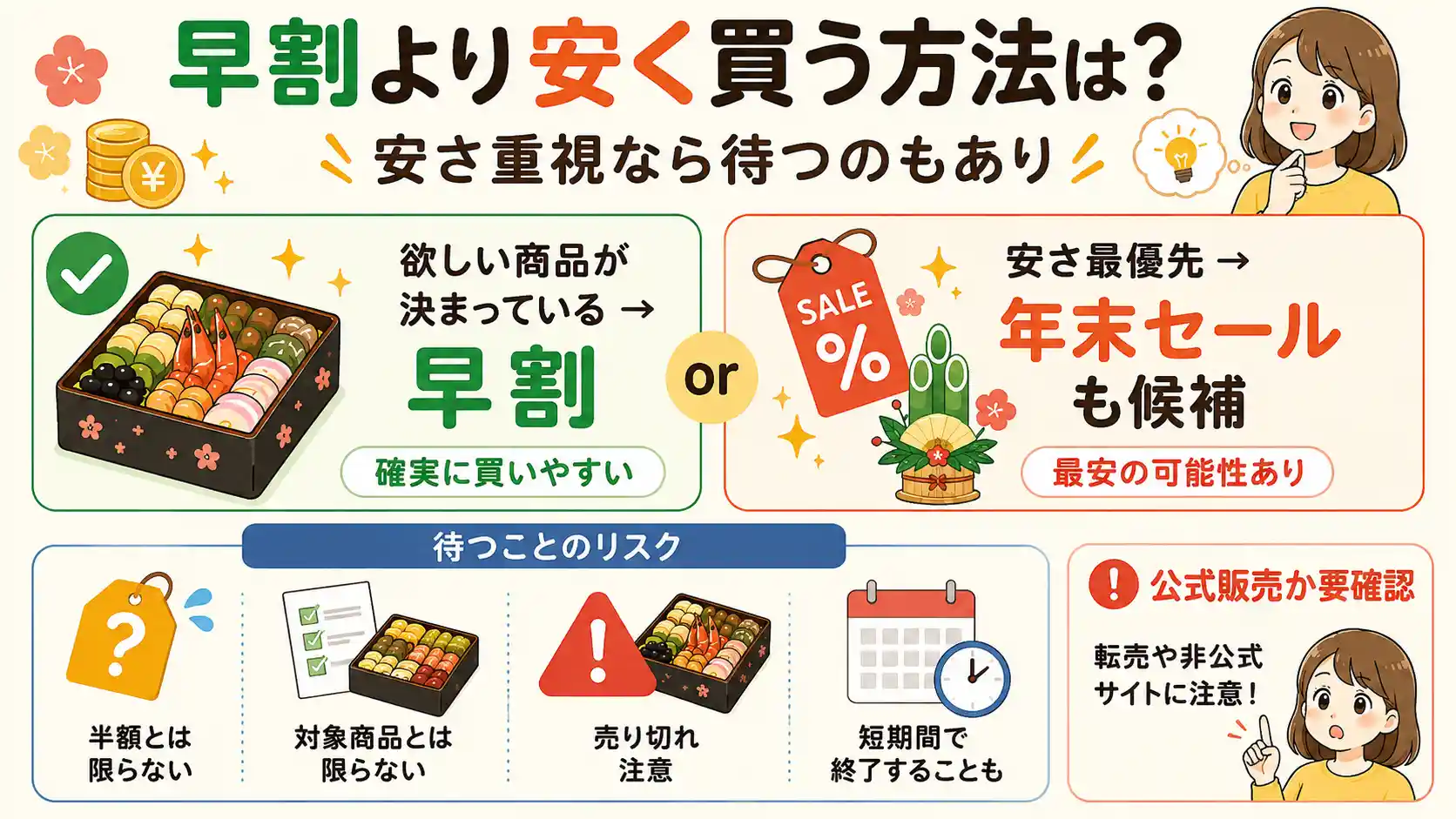 オイシックスおせちを早割より安く買う方法。
