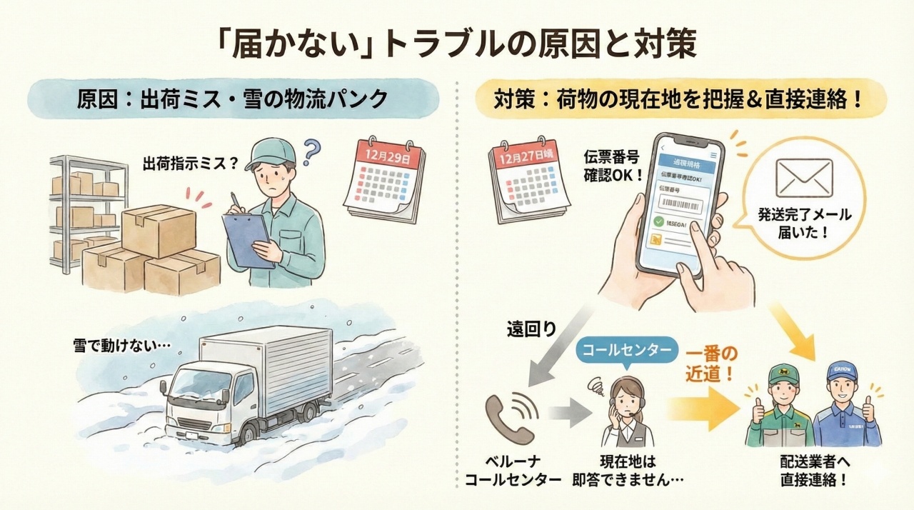 おせちが届かない時の対処法。