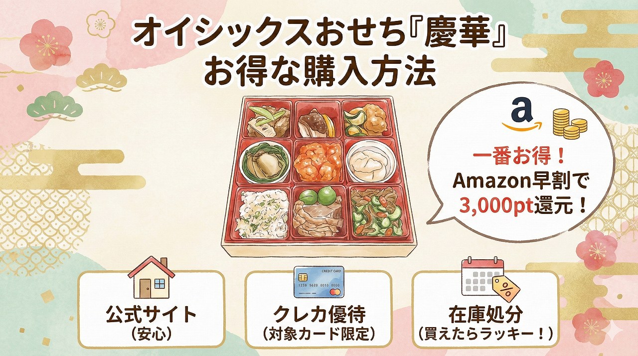 慶華のお得な購入方法。
