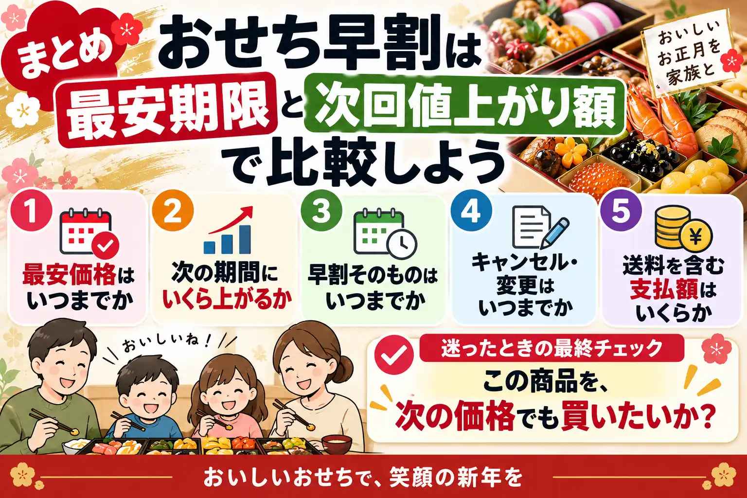 おせち早割の調査結果のまとめ