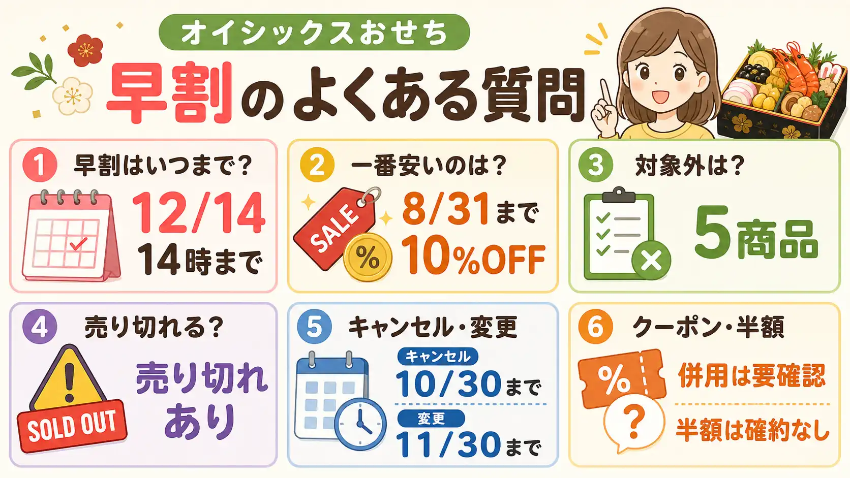 オイシックスおせちのよくある質問。