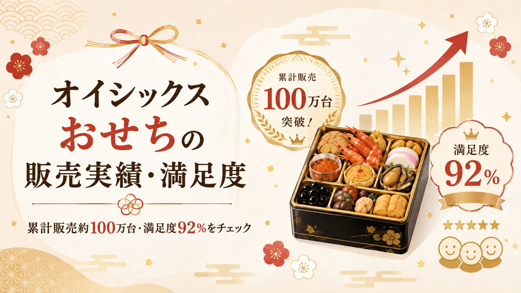 オイシックスおせちの販売実績と満足度の解説。