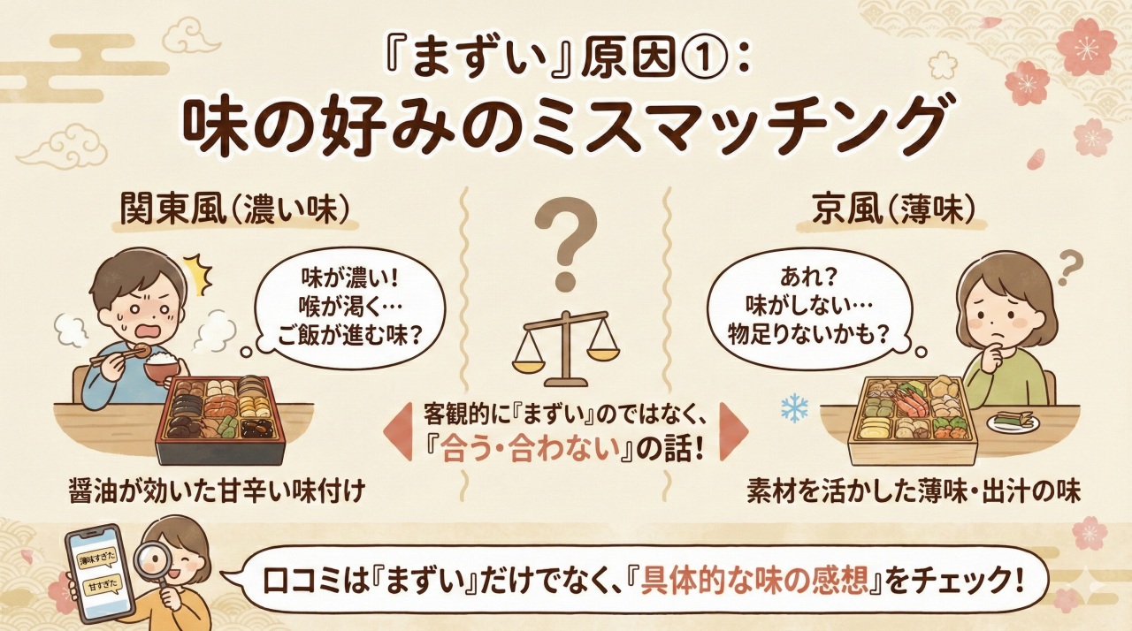 匠本舗おせちの口コミ低評価となる理由①。