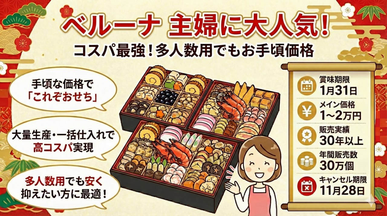 おすすめの冷凍おせち「ベルーナ」。