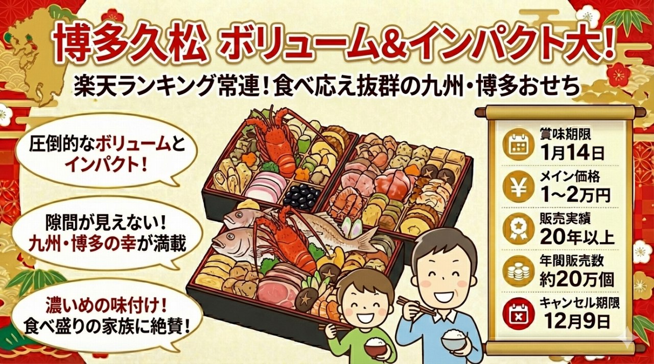 おすすめの冷凍おせち「博多久松」。