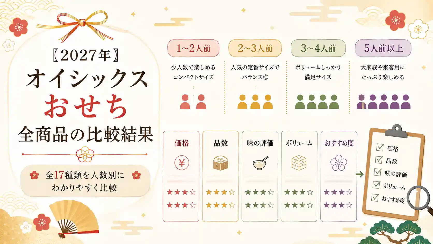2027年のオイシックスおせちを全商品比較した結果。
