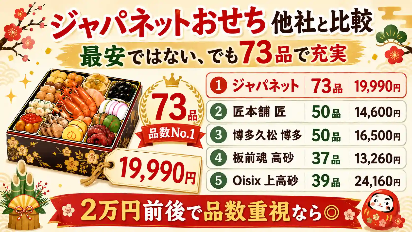 ジャパネットのおせちの他社比較結果。