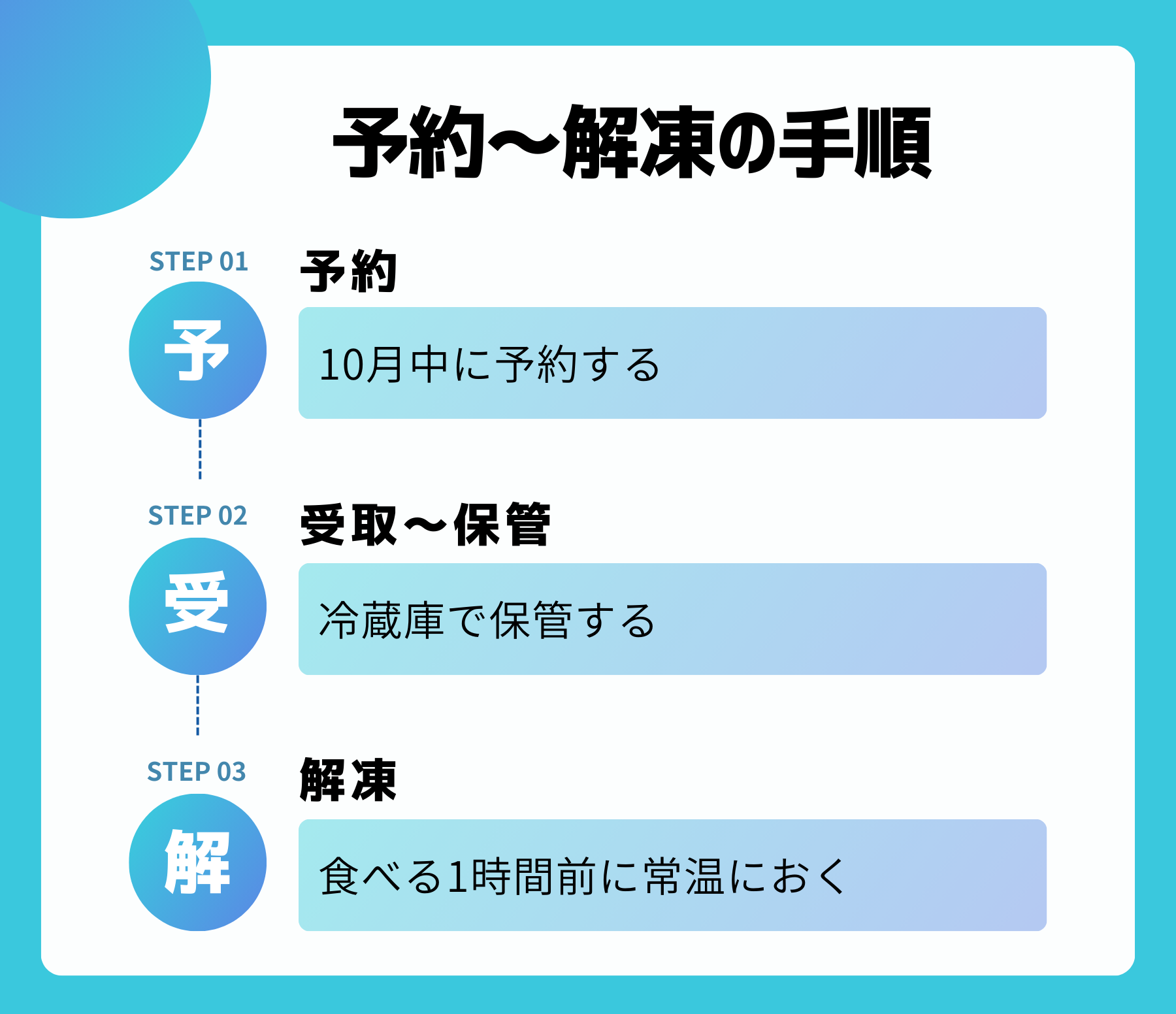 雲海おせちの予約から解凍までの手順