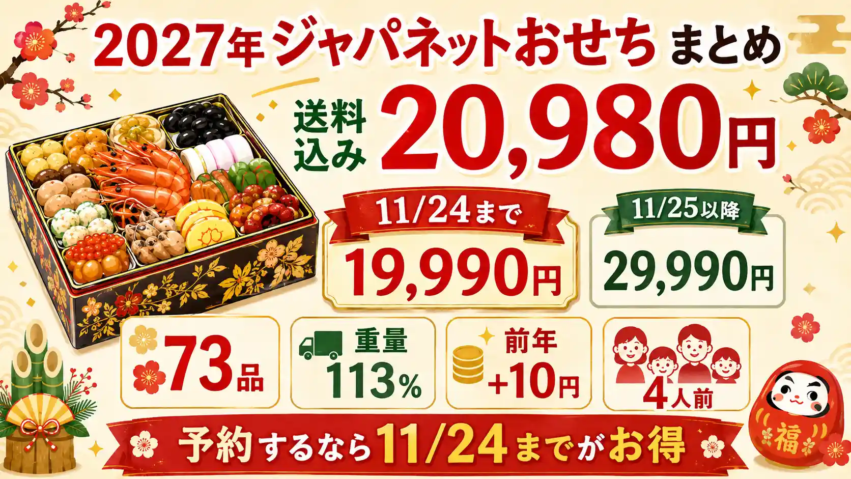 ジャパネットおせちの価格調査結果のまとめ。