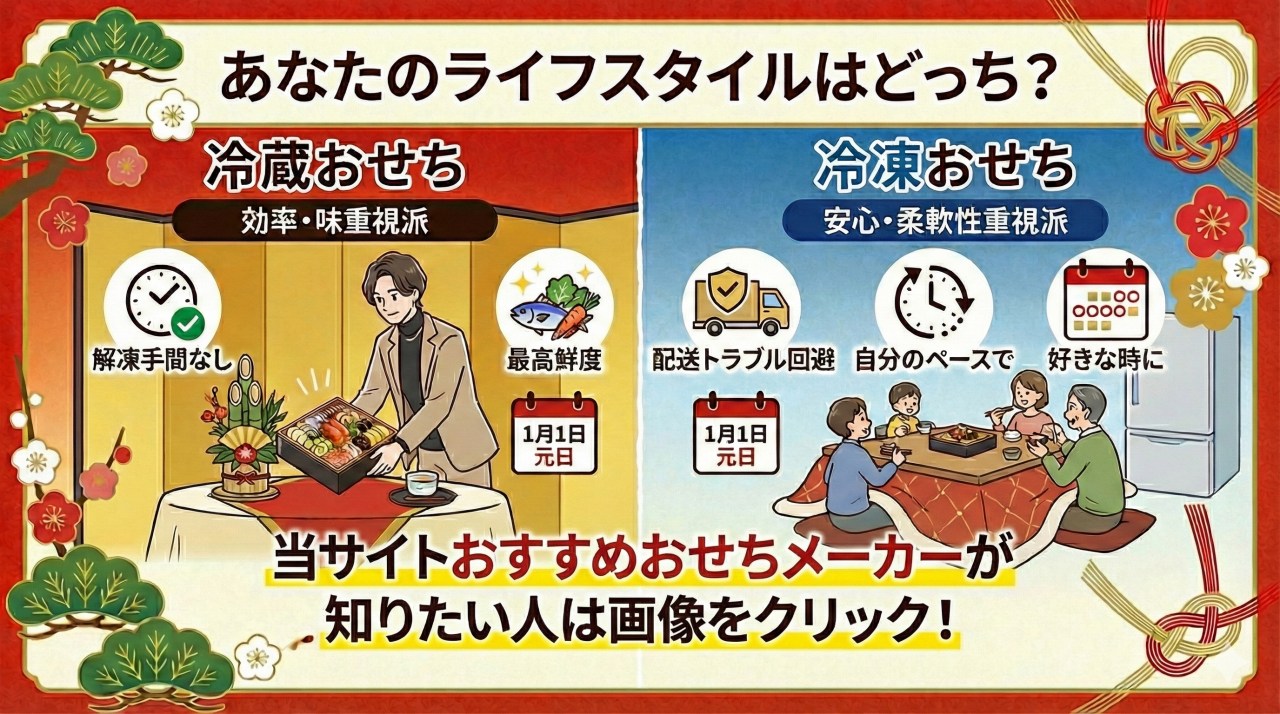まとめ：冷蔵おせちと冷凍おせちの選び方。