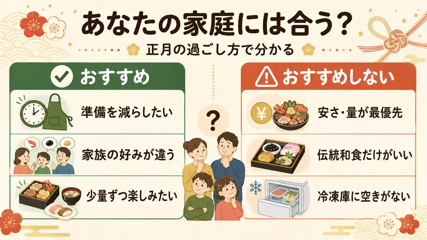 オイシックスおせちをおすすめする人の特徴とおすすめできない人の特徴。