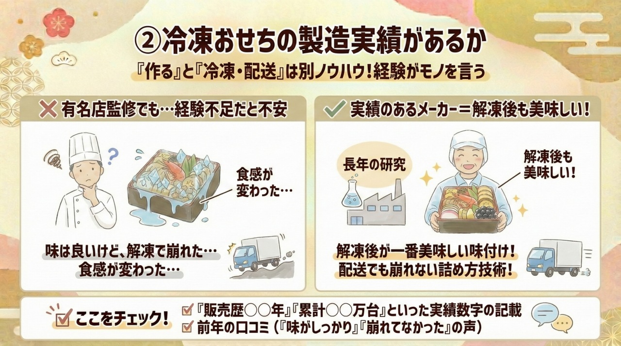 チェックポイント②:冷凍おせちの製造実績がある。