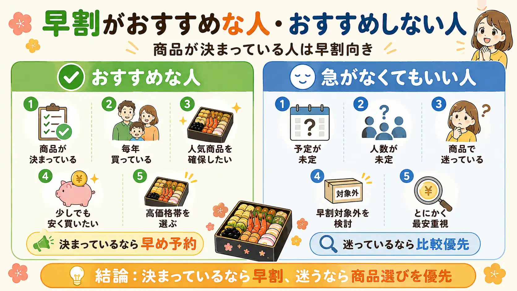 オイシックスおせちの早割をおすすめな人とおすすめしない人の特徴。