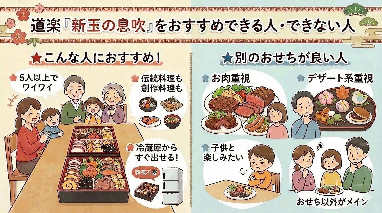 新玉の息吹おせちがおすすめできる人とできない人の特徴。