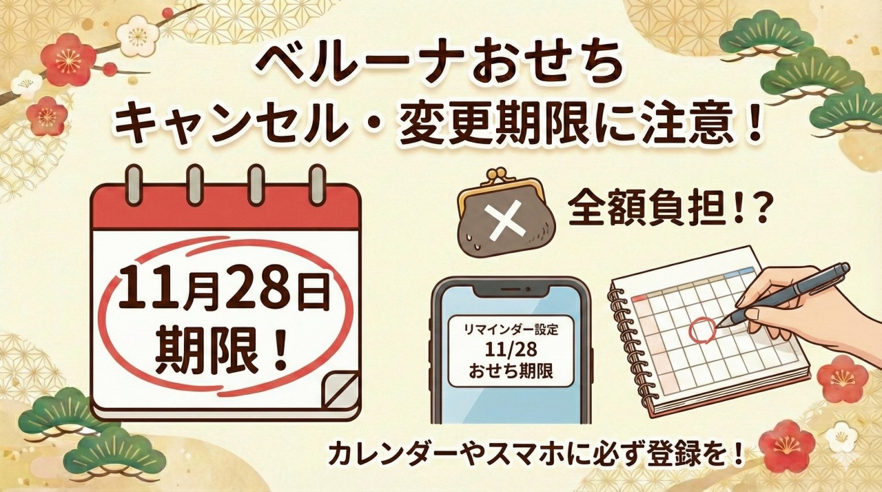 ベルーナおせちのキャンセル規定。