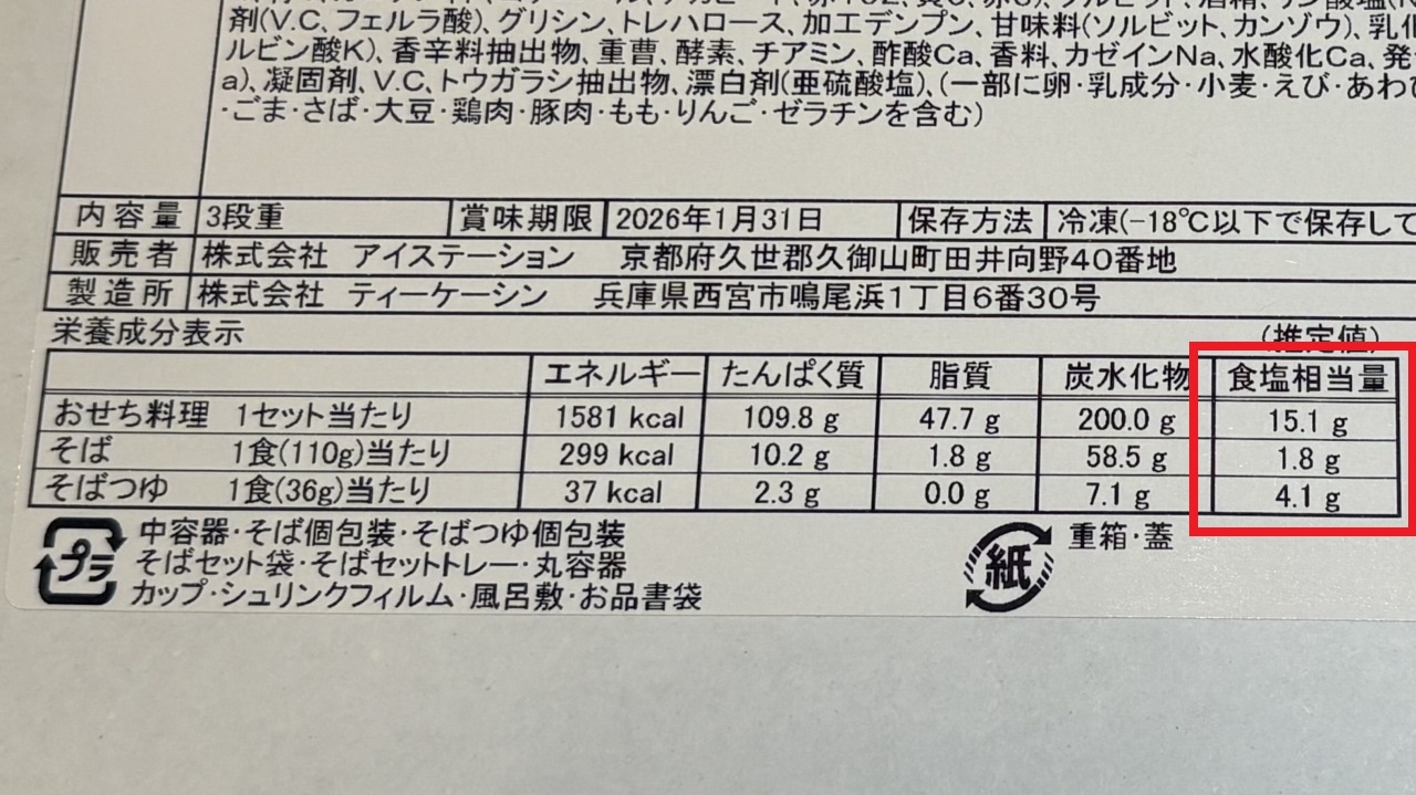 雅おせちの塩分相当量。