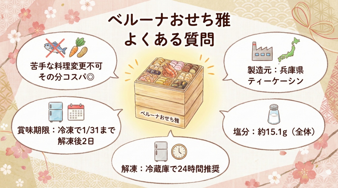 ベルーナおせち「雅」のよくある質問。