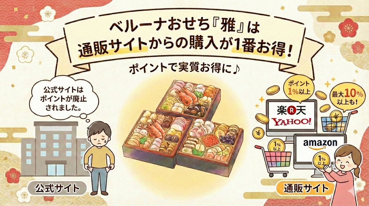 ベルーナおせち「雅」のお得な購入方法。