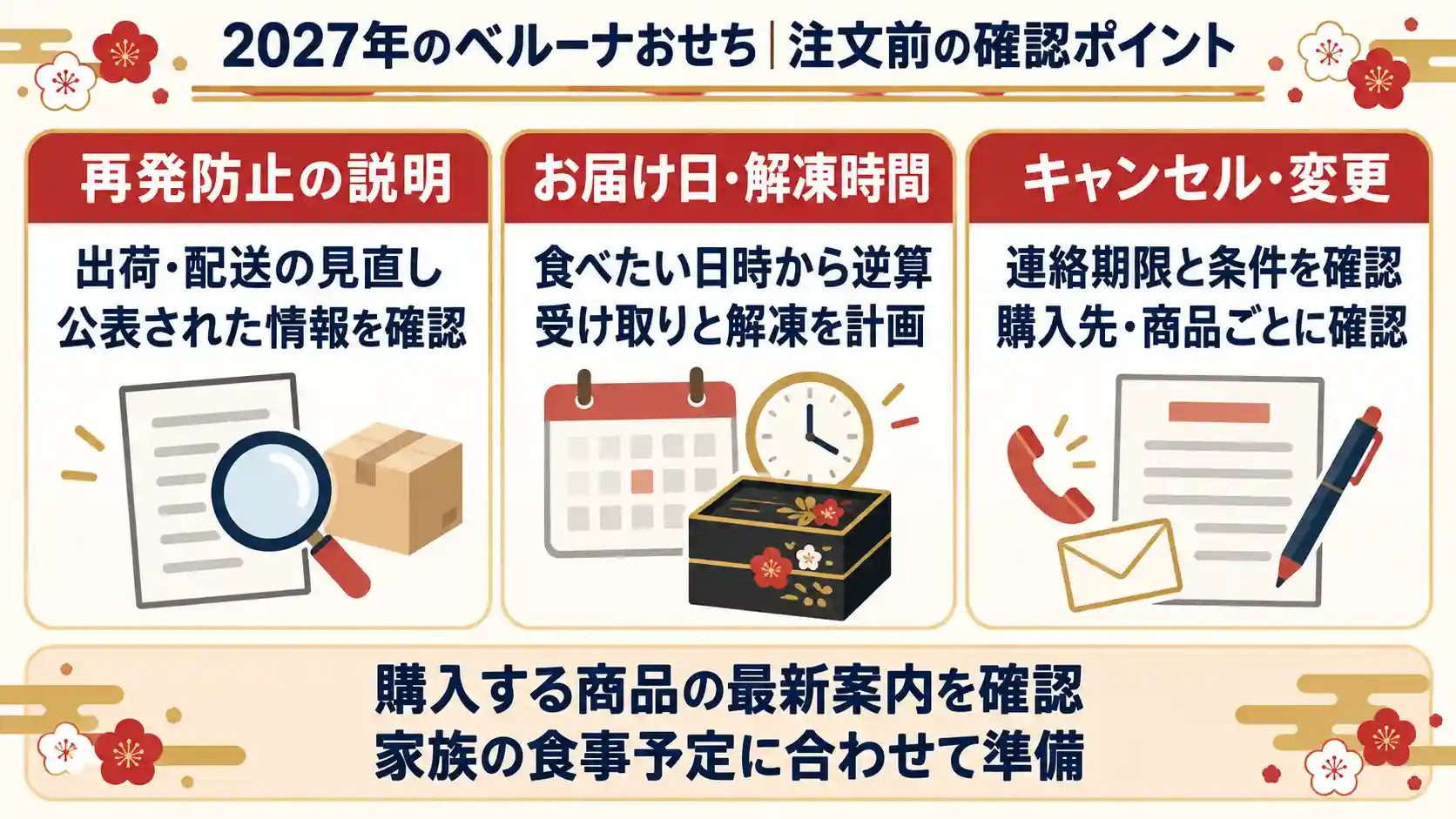 2027年のベルーナおせちの注文前に確認する、再発防止の公表情報、お届け日・解凍時間、キャンセル・変更条件をまとめた画像