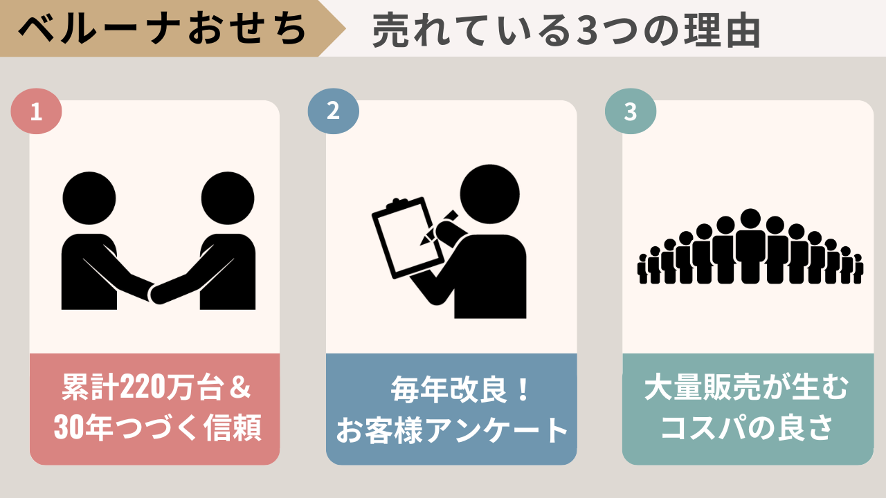 ベルーナおせちが売れている理由3選。