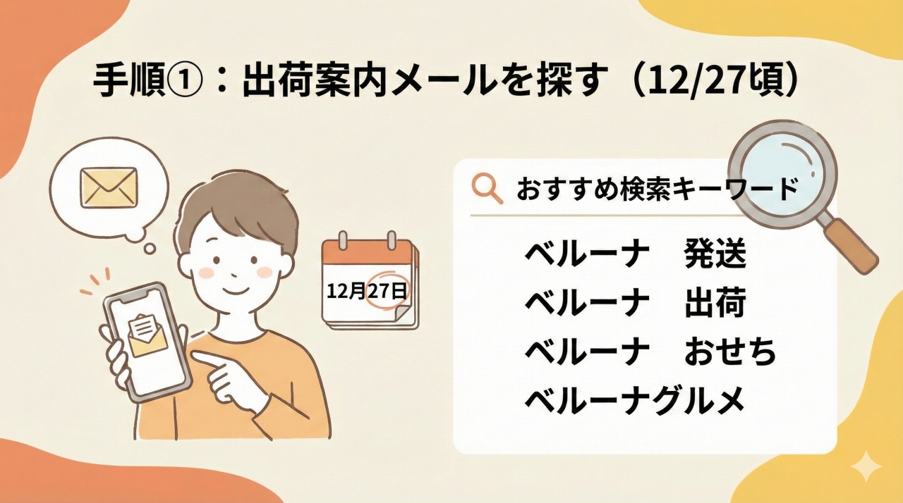 STEP1、ベルーナから届いている出荷案内メールを探す。