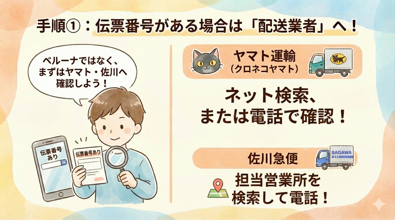 ステップ1、まずはクロネコヤマトか佐川急便に電話する。
