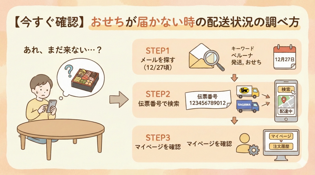 ベルーナおせちの配達状況の調べ方。