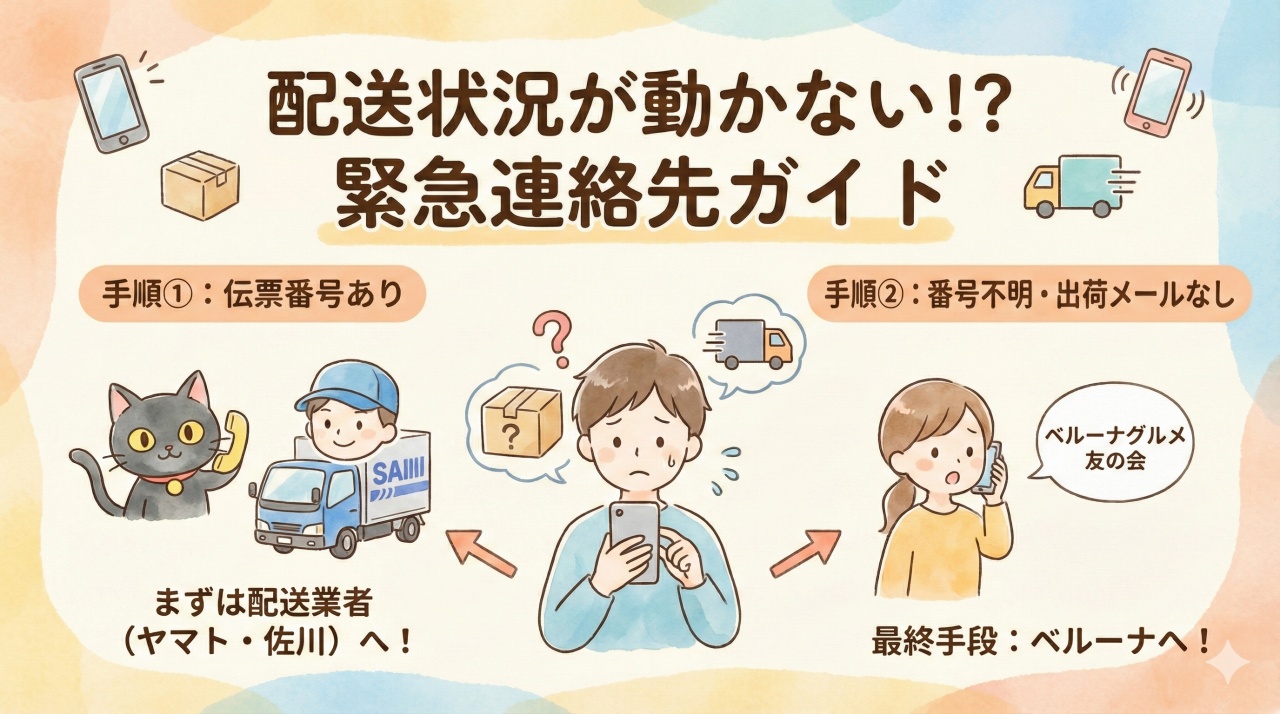 配送状況が変わらない時の緊急連絡先。