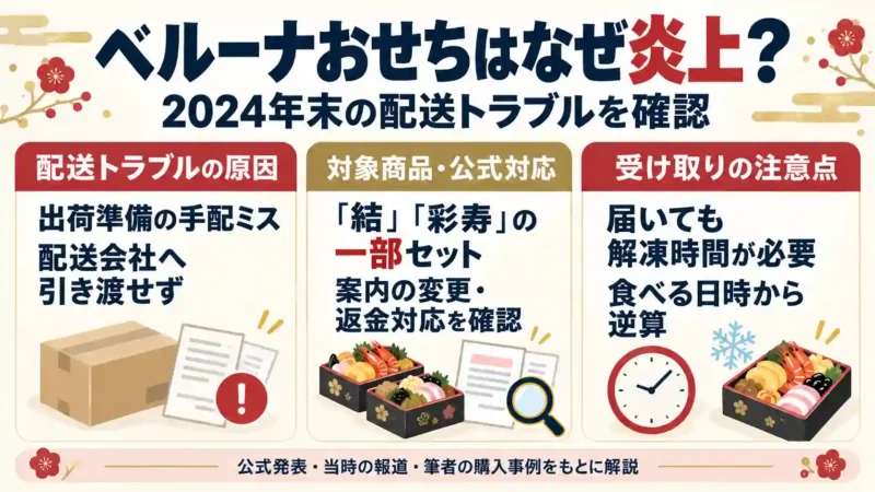 ベルーナおせちはなぜ炎上？配送トラブルの経緯と公式発表を確認 