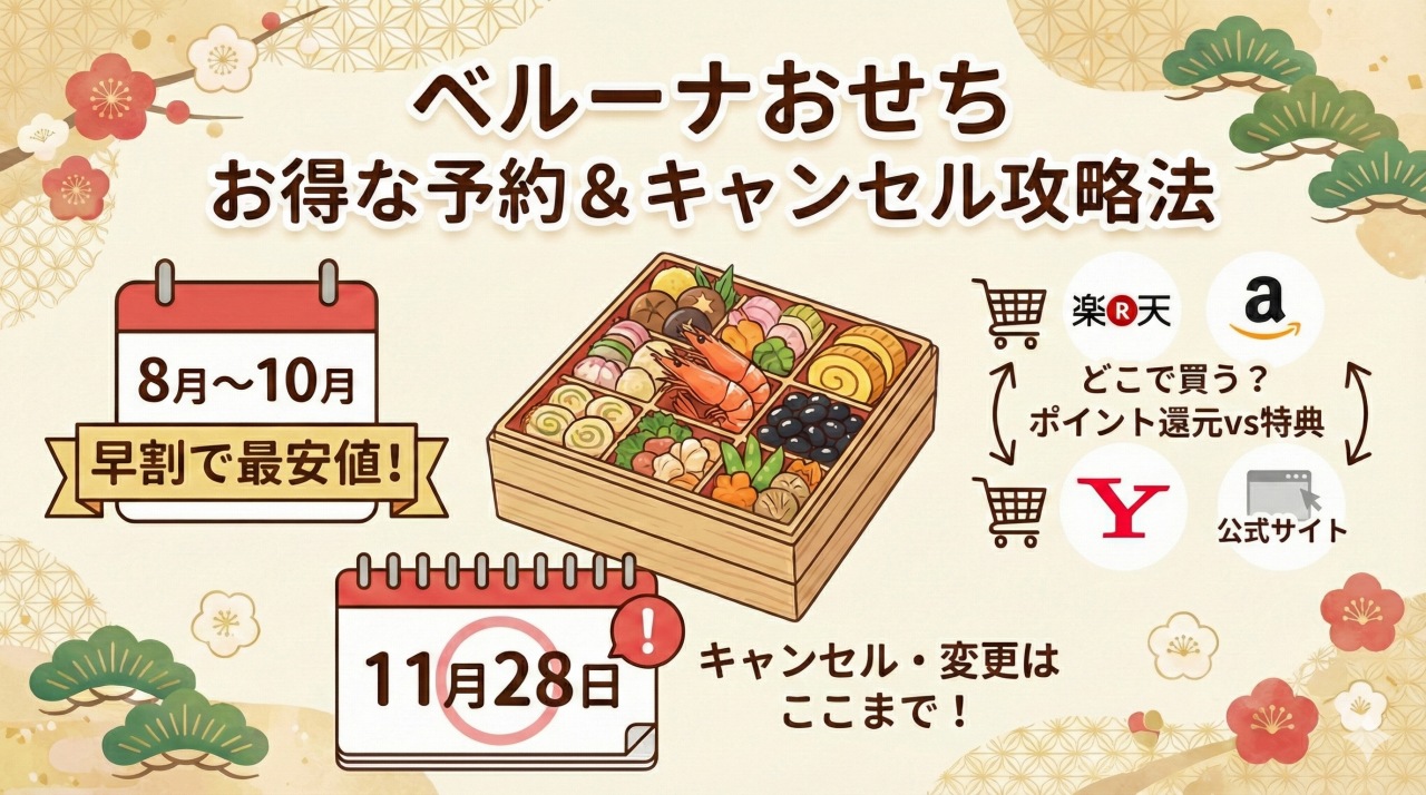 ベルーナおせちのお得な予約方法とキャンセル規定を解説。