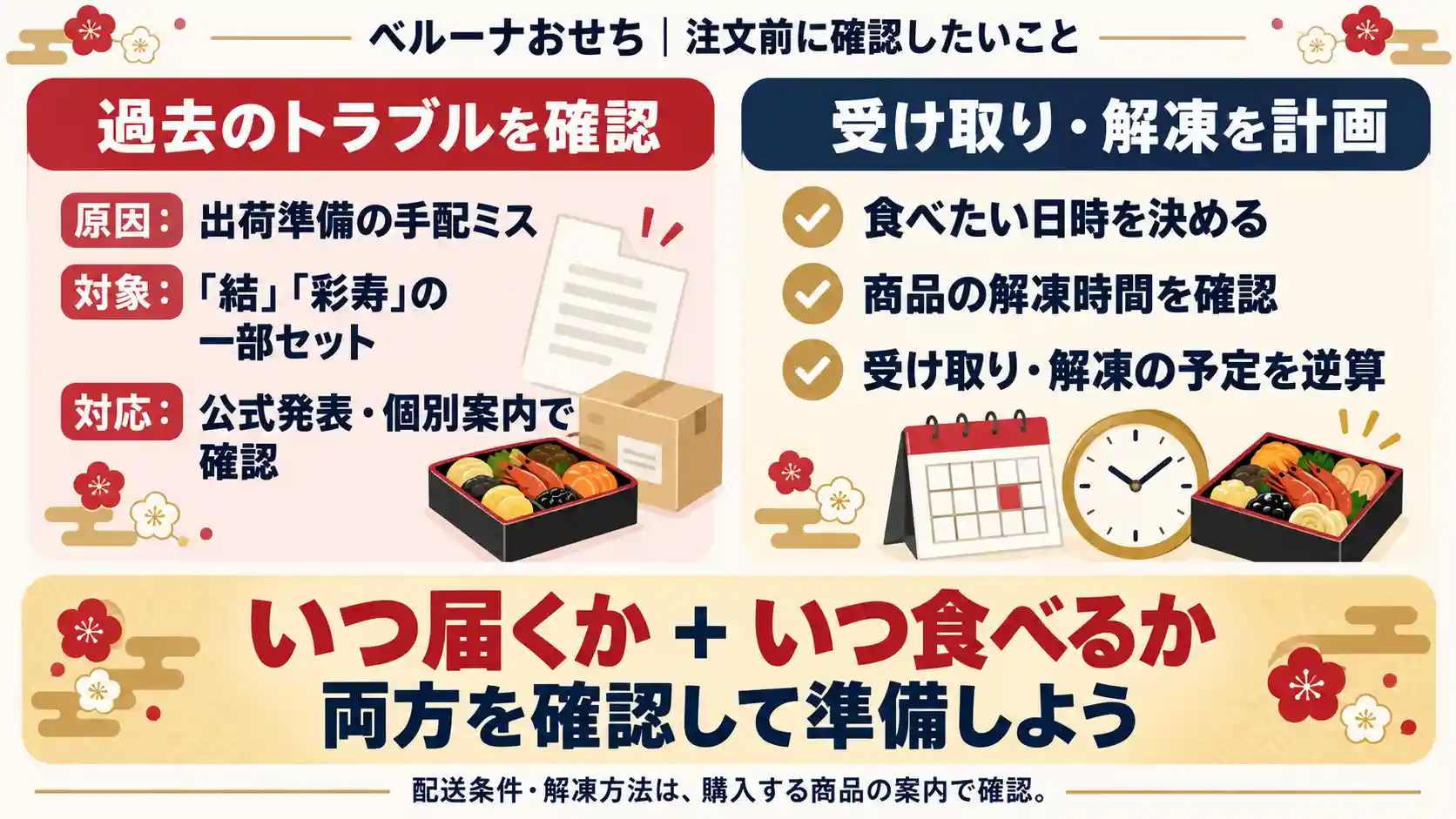 ベルーナおせちの配送トラブルの確認事項と、食べたい日時から受け取り・解凍の予定を逆算するポイントをまとめた画像